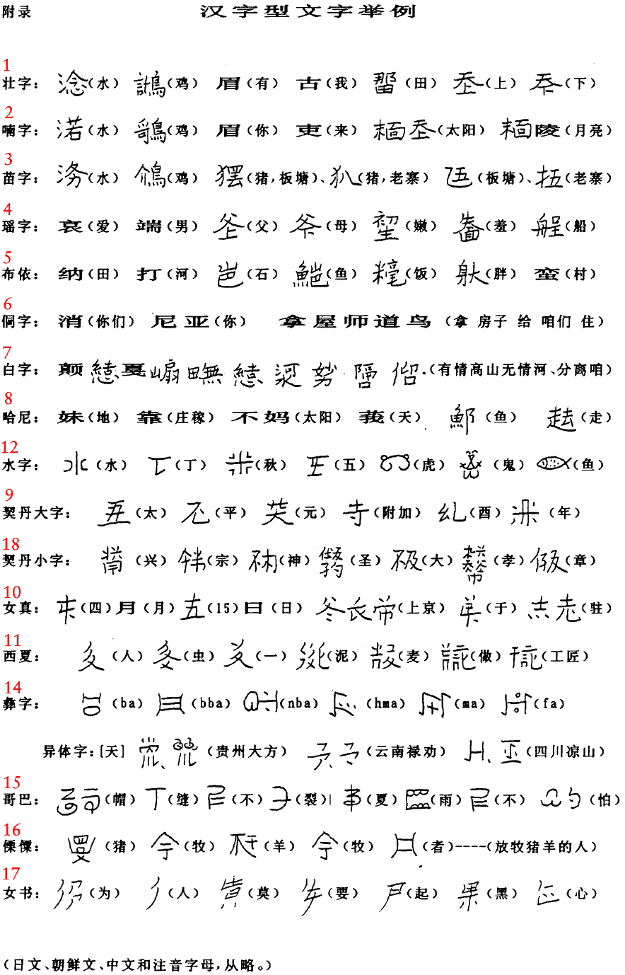 What are the symbols in the Chinese alphabet?