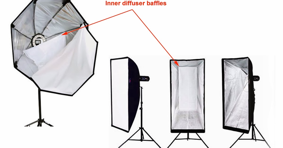 Inner Diffuser Baffles in Softboxes What is it for? What does it do