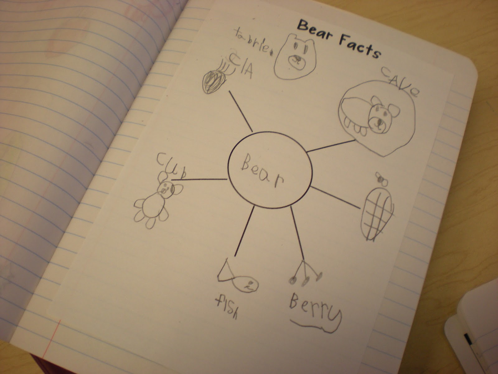 Kindergarten Kiosk: November 2011