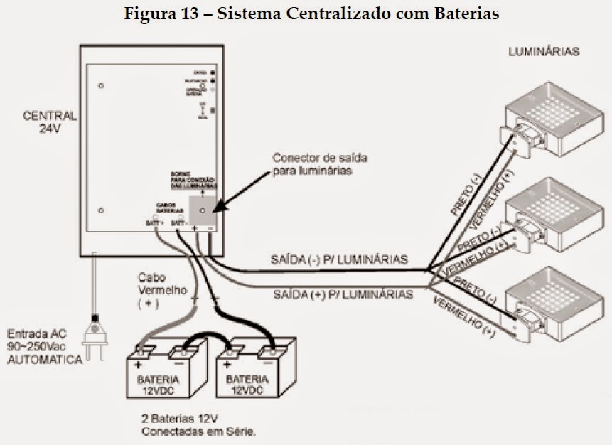 Bombeiroswaldo Iluminação de Emergência Segurança contra Incêndio em