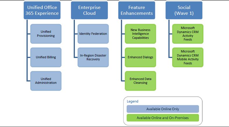 Microsoft Dynamics Crm 2011 Hot Fixes Windows Xp