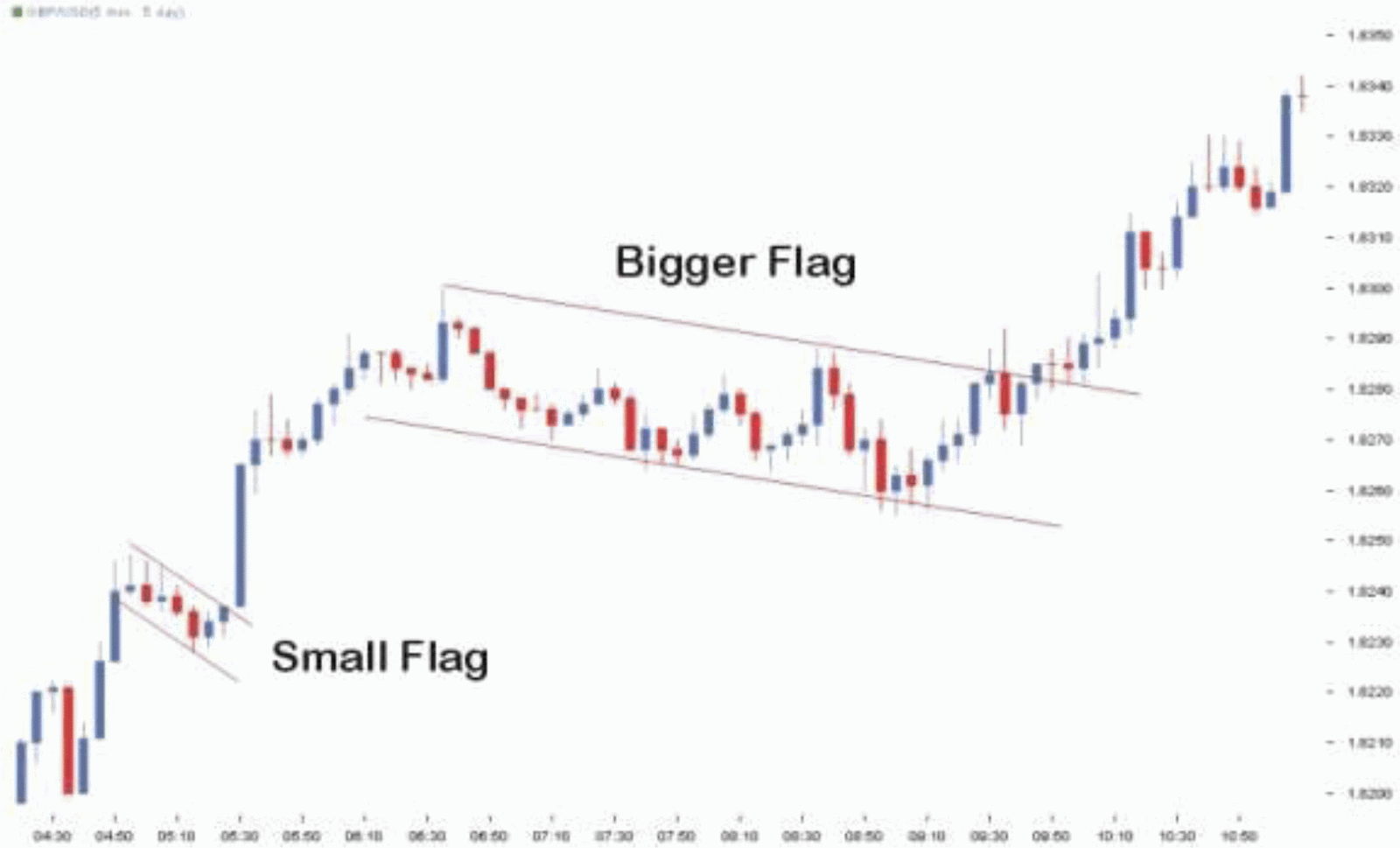 Forex snd