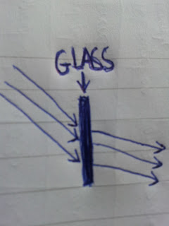 Refraction