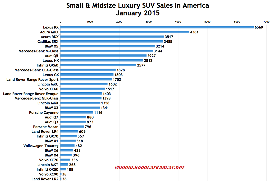 Best of worst of option pricing