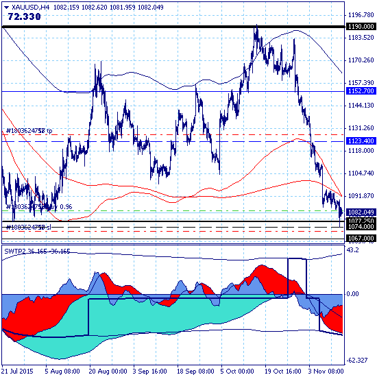 GOLD – 13.11.15. Пятница 13-е...