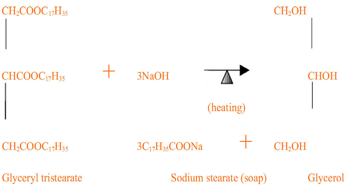 Analysing Soap Prof.Mutadayyin