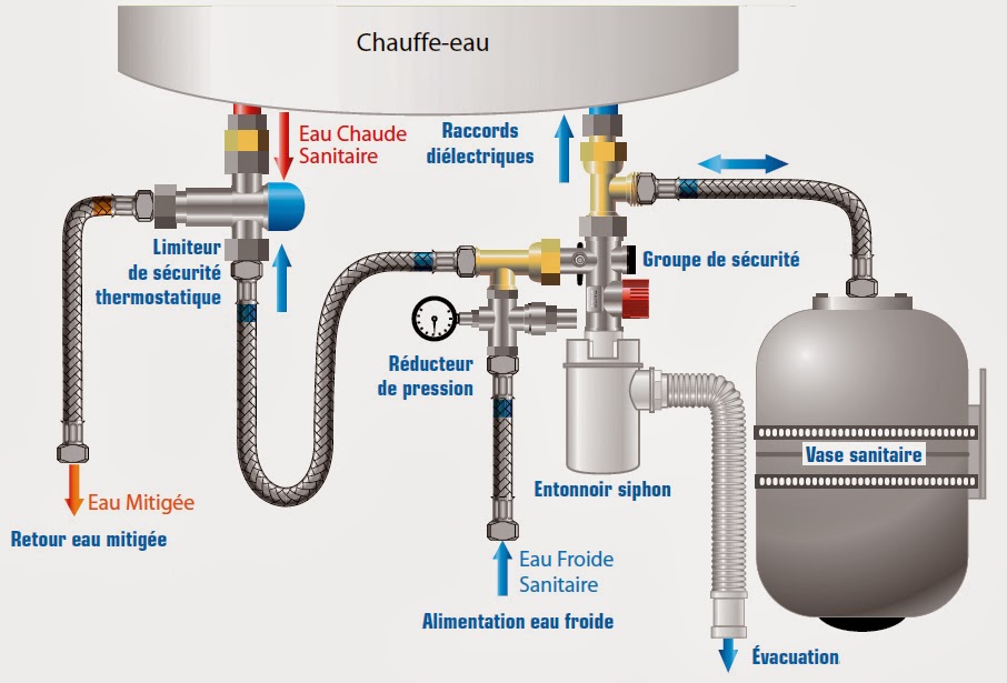 Vase d'expansion sanitaire pour chauffe eau 200l