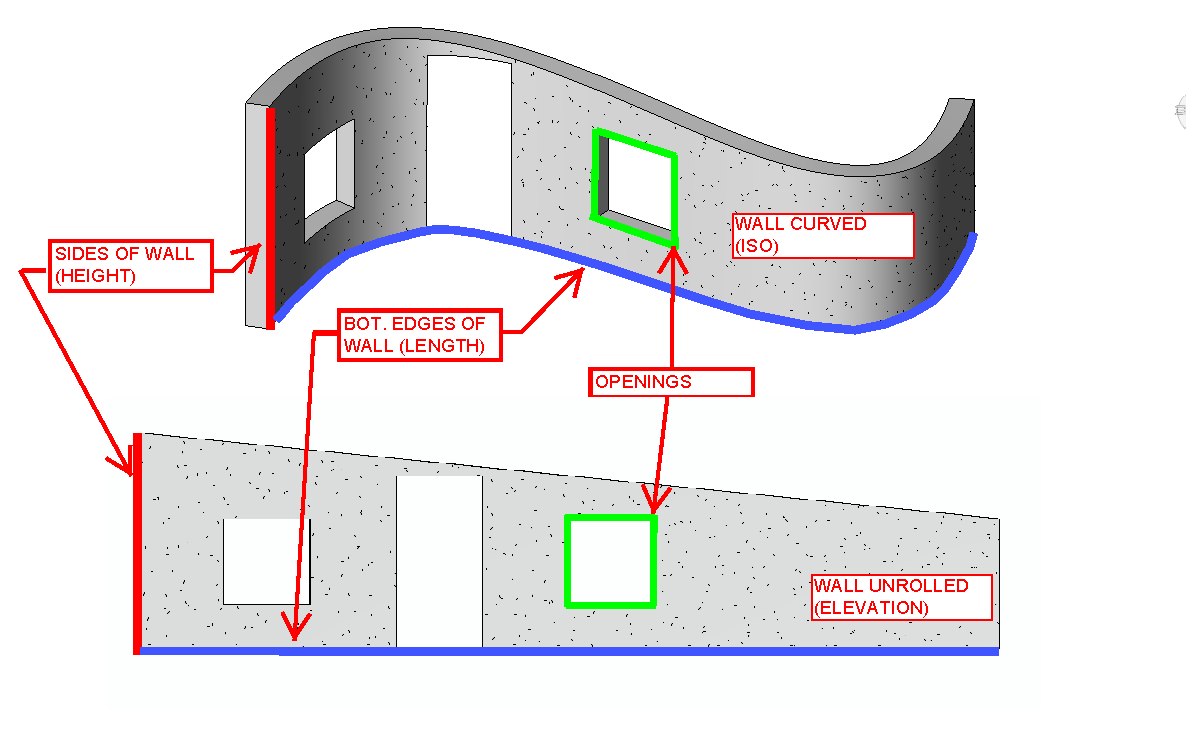 The Simply Complex Blog Report the Length of Any Curve including