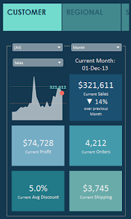 Mobile Dashboards