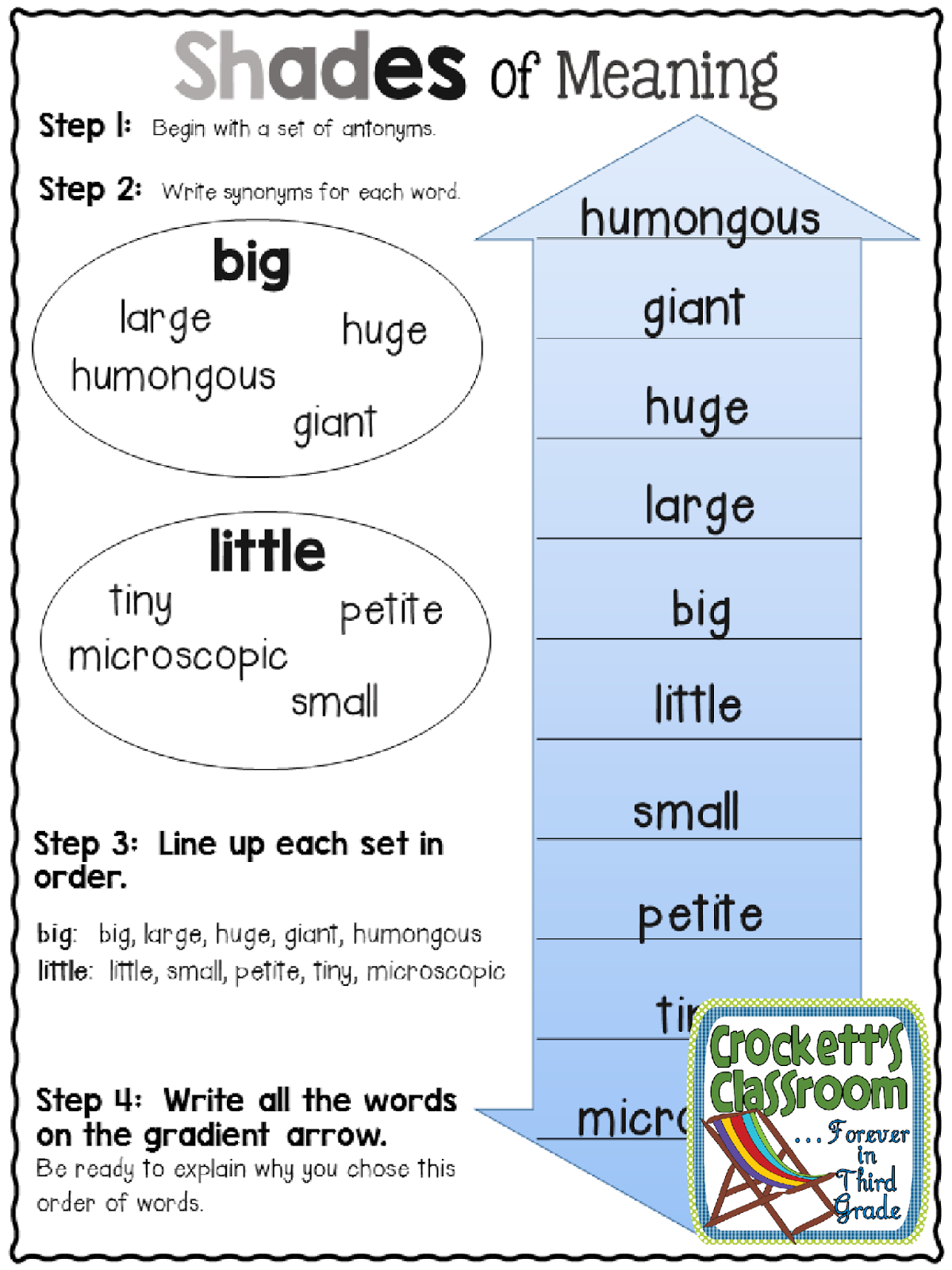 Shades Of Meaning Anchor Chart