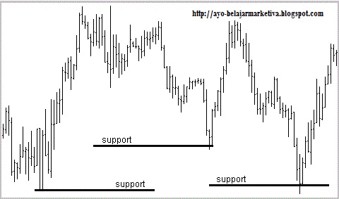 Pengertian breakout dalam forex