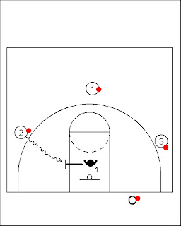 basketball drills for beginners