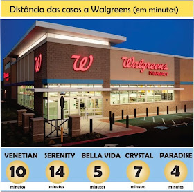 Distância das casas à Farmácia Walgreens