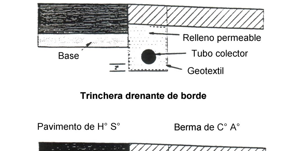 Análisis de drenaje - IV | Pavimentos