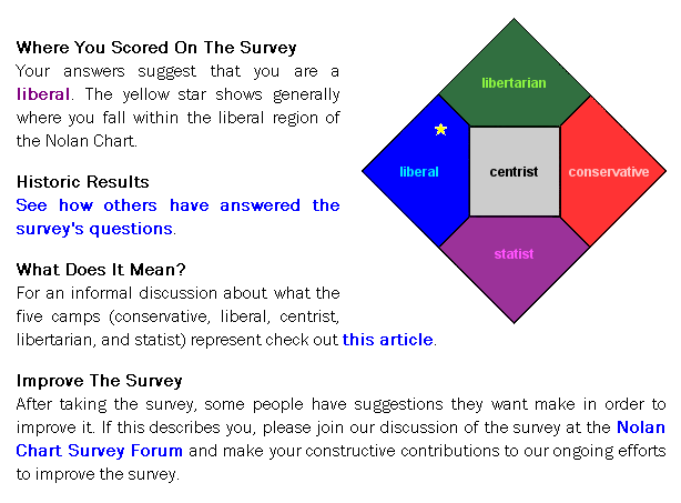 developers are crabgrass where is your place on the nolan chart the nolan chart