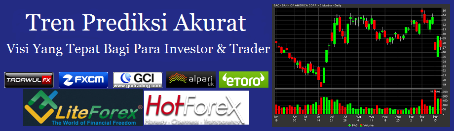 Tren Prediksi Jitu