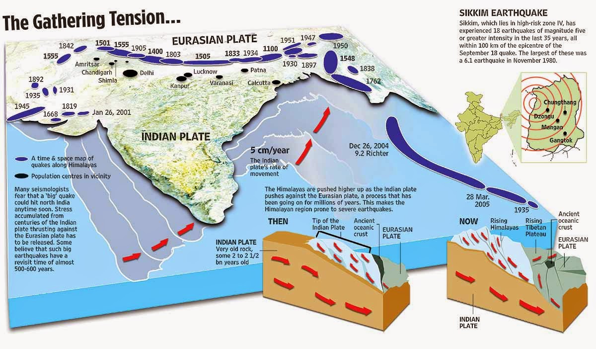 What%2Bcaused%2Bthe%2BNepal%2Bearthquake
