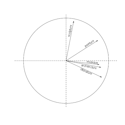 rencontres de statistique mathématique