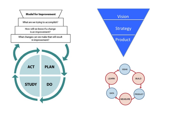 Disrupt Healthcare: Comparing Research, Quality Improvement, and Lean