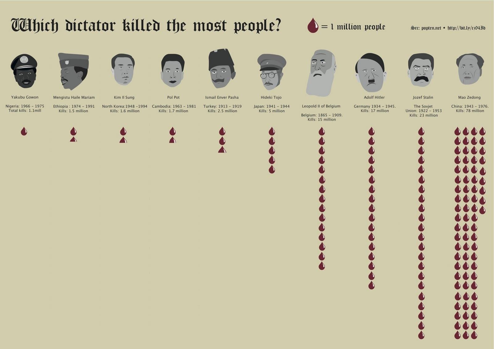 Dictator+killers.jpg
