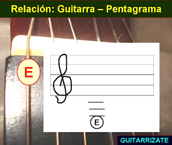 Guitarrizate by GUITEFLA music exclusive Musical Artistic Support
