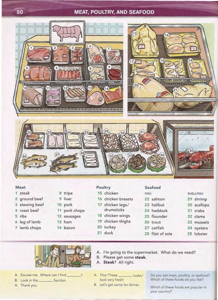 Learn English and Spanish Aprende Inglés y Español FOOD Meat and