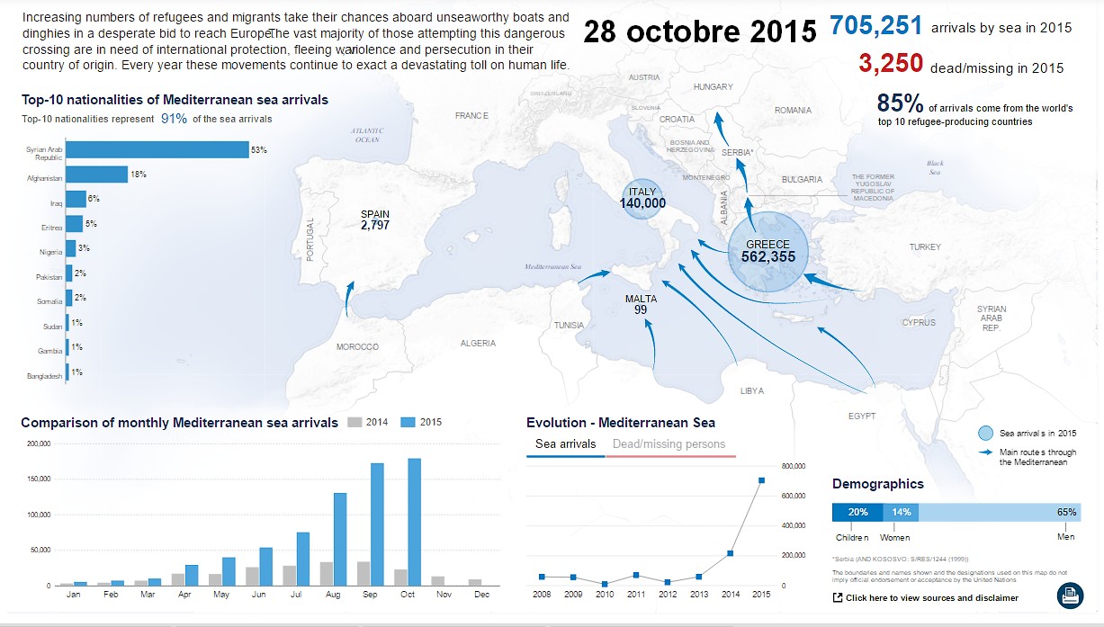 Islam Musulmans Et Europe Au Xxie Siecle Veronique Chemla