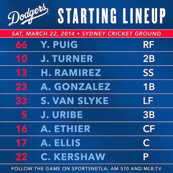 Dodgers Blue Heaven Dodgers Post Up Their Opening Day Starting Lineup