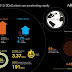 DDoS Attacks : A Serious unstoppable menace for IT security communities