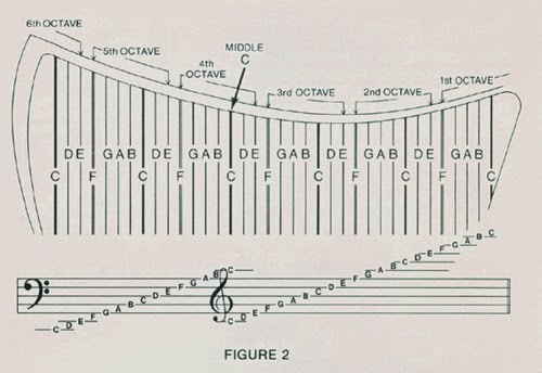 Harp String Chart