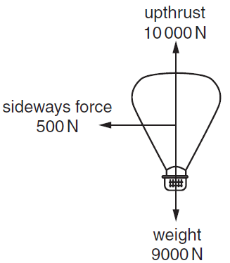 Physics 9702 Doubts | Help Page 193 | Physics Reference