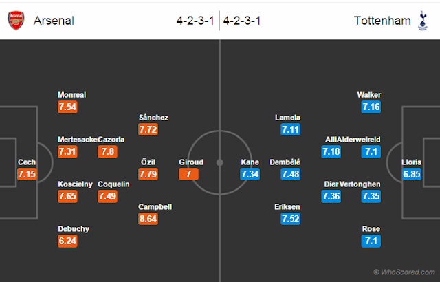Possible Lineups, Team News, Stats – Arsenal vs Tottenham