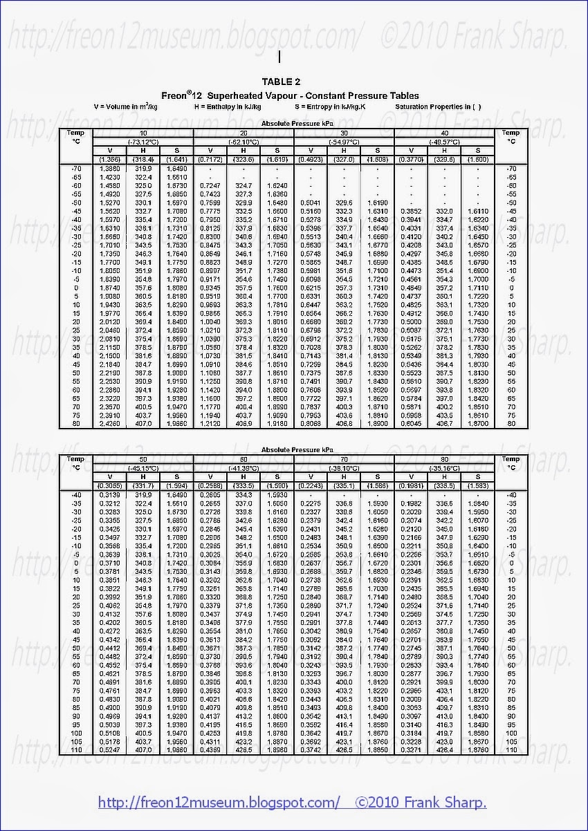 Under The Ice. THERMODYNAMIC PROPERTIES OF FREON 12 REFRIGERANT (R12).