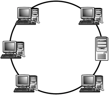 pengertian dan cara kerja router