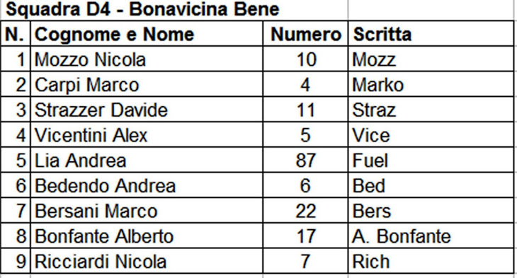 D4 - Bonavicina Bene