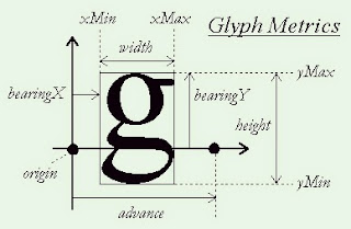 5 favorite fonts with glyphs 5 favorite fonts with glyphs
