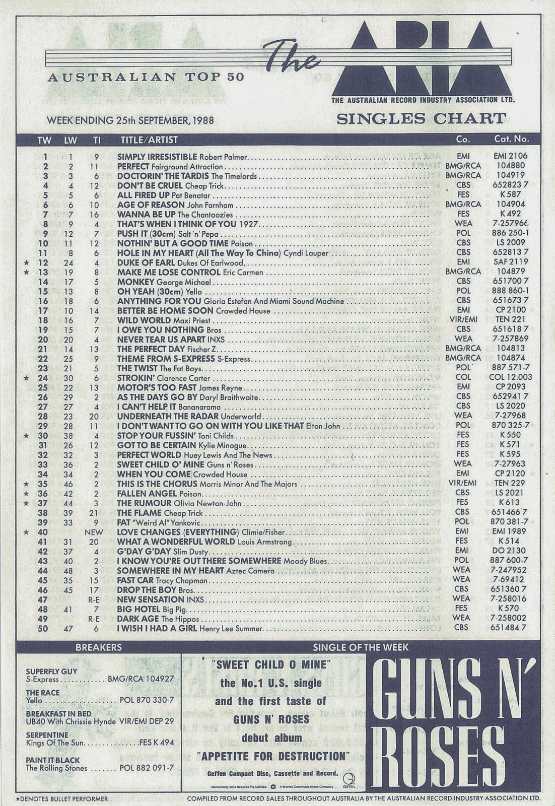 Chart Beats 25 Years Ago This Week September 25, 1988