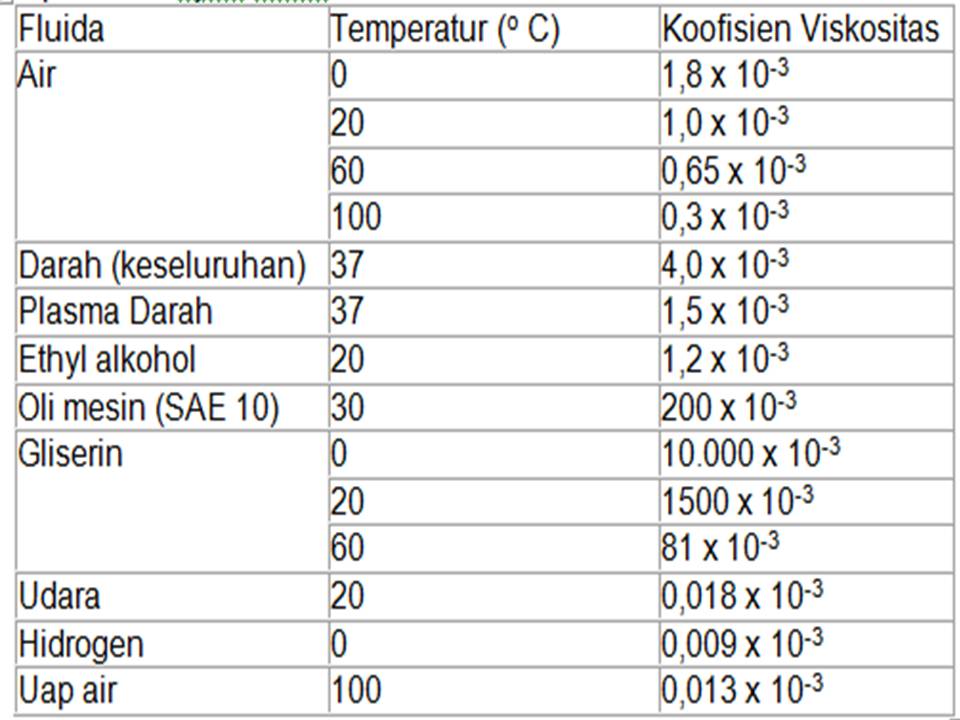 Viskositas | SUNSETARIA