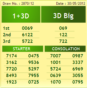 Result sarawak sweep Sarawak Cash