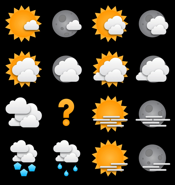 Wetter Wetter
