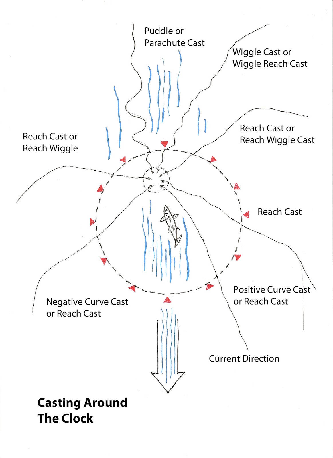 Reach Cast