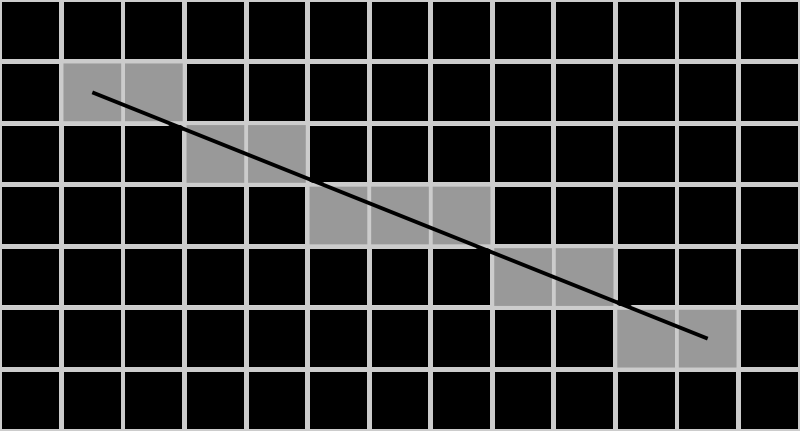 Xiaolin Wu Line Drawing Algorithm : Vivek web wiki