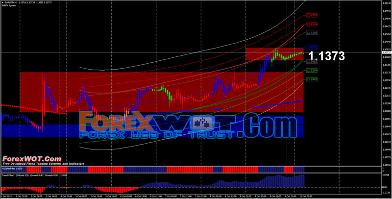 swing forex trading system