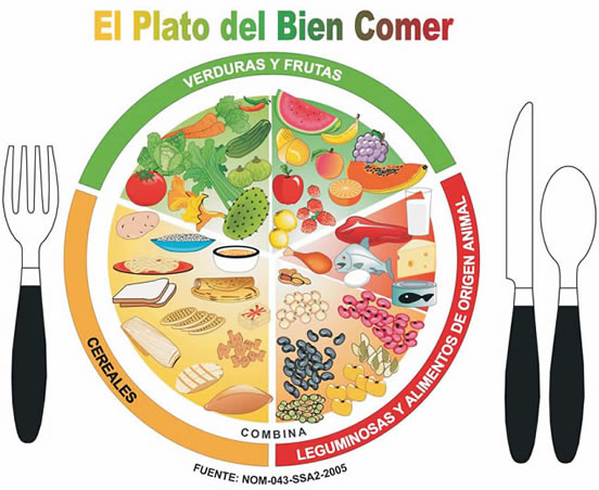 Dibujos+del+plato+del+buen+comer