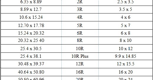 Ukuran cetak Foto - elektra solution
