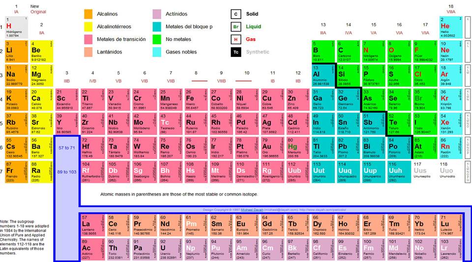 tabla periodica completa que se vea bien gallery periodic table tabla periodica completa walter gallery periodic - Tabla Periodica Completa Que Se Vea Bien tabla periodica completa que se vea bien gallery periodic table tabla periodica completa walter gallery periodic - Tabla Periodica Completa Que Se Vea Bien
