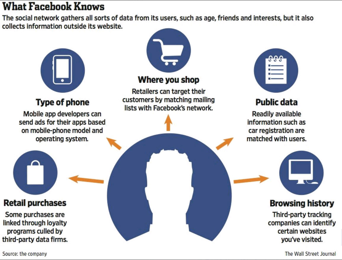 Hooked on Social Networking From Advertisers to Teenagers Facebook's