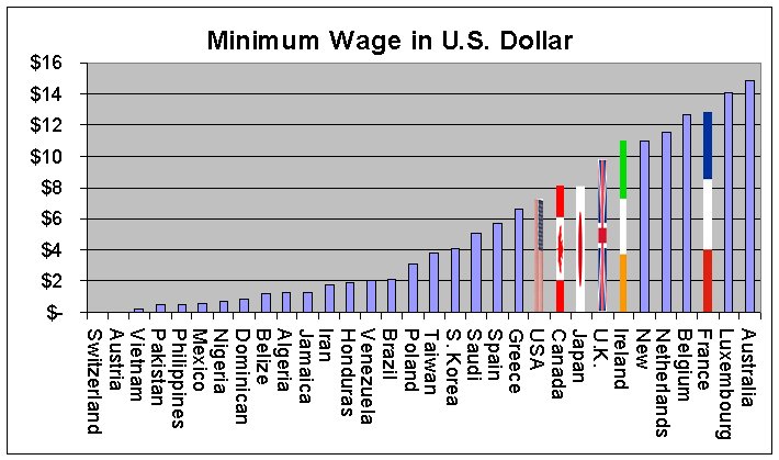 minimum-wage-nation.jpg
