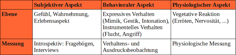 Pin Von Kathi Auf Emotionen Geister Und Emotionen