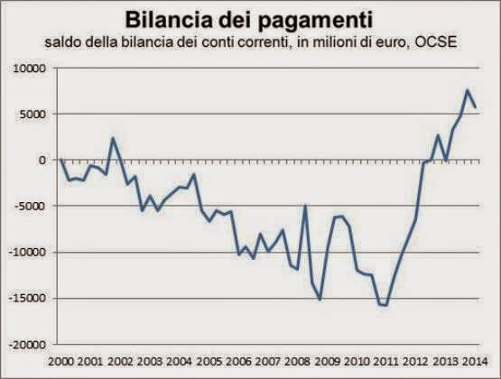 Come Far Quadrare I Conti Con Immagini Wikihow